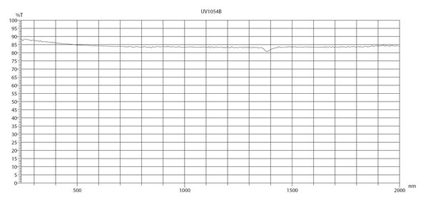UV1054B f=105mm UV Objektiv